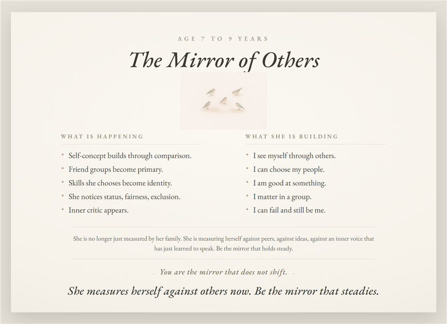 Poster 09 — The Mirror of Others, age 7 to 9